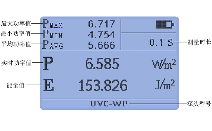 紫外線強(qiáng)度檢測儀豐富統(tǒng)計(jì)功能