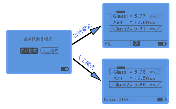 測量模式設置