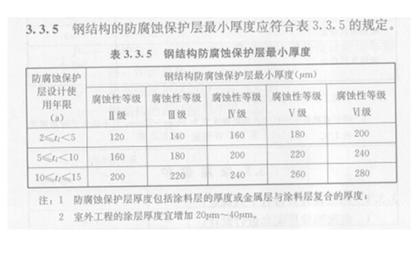 鋼結(jié)構(gòu)防腐涂層厚度國標(biāo)