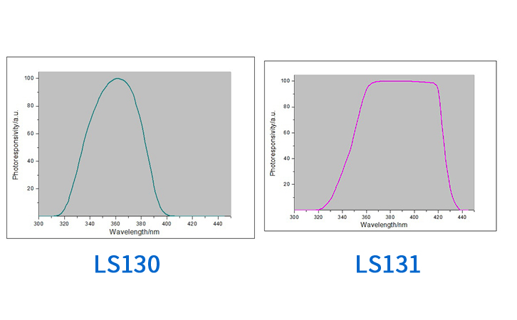 UV能量計(jì)的光譜曲線圖